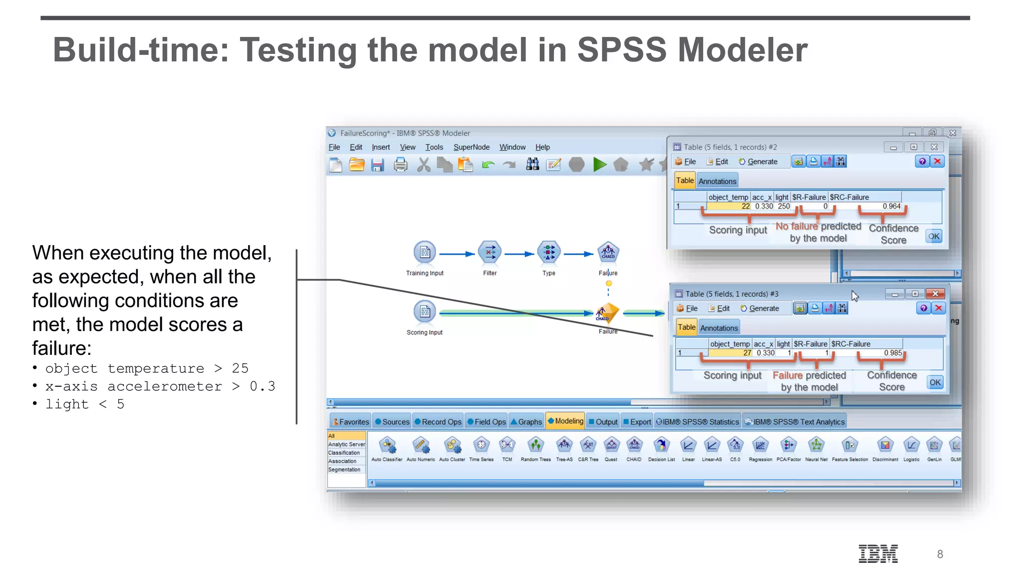 8 Build-time: Testing the model in SPSS Modeler Scoring input Failure predicted by the model Confidence Score Scoring input Confidence Score No failure predicted by the model When executing the model, as expected, when all the following conditions are met, the model scores a failure: • object temperature > 25 • x-axis accelerometer > 0.3 • light < 5 