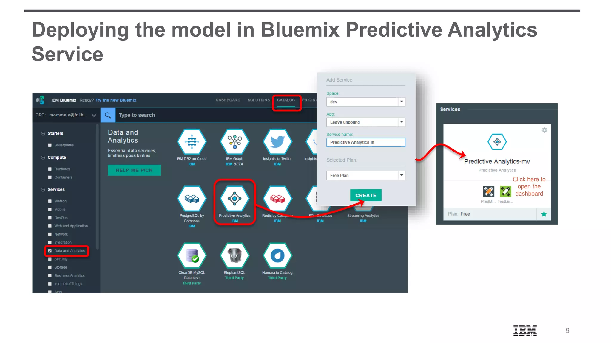 9 Deploying the model in Bluemix Predictive Analytics Service Click here to open the dashboard 