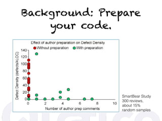 Background: Prepare
your code.
SmartBear Study
300 reviews,
about 15%
random samples
 
