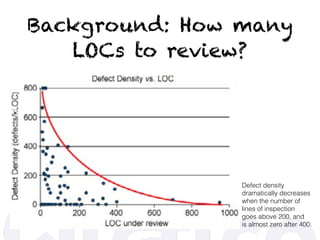 Background: How many
LOCs to review?
Defect density
dramatically decreases
when the number of
lines of inspection
goes above 200, and
is almost zero after 400.
 