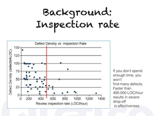 Background:
Inspection rate
If you don’t spend
enough time, you
won't
ﬁnd many defects.
Faster than
400-500 LOC/hour
results in severe
drop-off
in effectiveness.
 