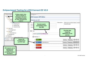 18 2016 © IBM Corporation18
Eclipse-based Tooling for z/OS Connect EE V2.0
Eclipse project view,
which is familiar to
developers who have
used Eclipse-tooling
for other development
projects
Access query
parameters from
the URI
Assign API
function based
on HTTP verb
Provide data
mapping
definitions to the
service
API projects can be
exported and
imported for
portability between
developers
 
