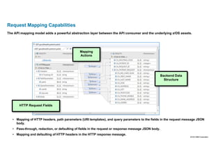 19 2016 © IBM Corporation19
Request Mapping Capabilities
The API mapping model adds a powerful abstraction layer between the API consumer and the underlying z/OS assets.
HTTP Request Fields
Backend Data
Structure
Mapping
Actions
• Mapping of HTTP headers, path parameters (URI templates), and query parameters to the fields in the request message JSON
body.
• Pass-through, redaction, or defaulting of fields in the request or response message JSON body.
• Mapping and defaulting of HTTP headers in the HTTP response message.
 