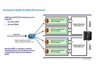 24 2016 © IBM Corporation24
Achieving a Highly Available Environment
z/OS Connect EE V2.0
Server Instance
Backend Systems
(CICS, IMS, etc.)
z/OS Connect EE V2.0
Server Instance
z/OS Connect EE V2.0
Server Instance
Backend Systems
(CICS, IMS, etc.)
z/OS Connect EE V2.0
Server Instance
LPARLPAR
z/OS Connect EE V2.0 instances can be
duplicate
• On same LPAR
• Across LPARs
Because REST is stateless, network
routing functions can be placed in front
of duplicated instances and balance
traffic
Requests
Router, DataPower, API-M
Gateway, Sysplex Distributor, etc.
 