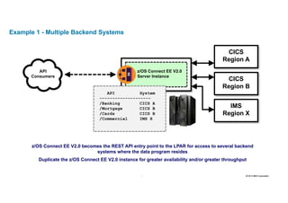 25 2016 © IBM Corporation25
Example 1 - Multiple Backend Systems
z/OS Connect EE V2.0
Server Instance
CICS
Region A
CICS
Region B
IMS
Region X
API System
--------------------
/Banking CICS A
/Mortgage CICS B
/Cards CICS B
/Commercial IMS X
API
Consumers
z/OS Connect EE V2.0 becomes the REST API entry point to the LPAR for access to several backend
systems where the data program resides
Duplicate the z/OS Connect EE V2.0 instance for greater availability and/or greater throughput
 