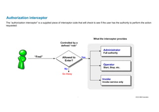 27 2016 © IBM Corporation27
Authorization interceptor
The “authorization interceptor” is a supplied piece of interceptor code that will check to see if the user has the authority to perform the action
requested:
Allowed to
Enter?
Administrator
Full authority
Operator
Start, Stop, etc.
Invoke
Invoke service only
“Fred” Yes
No
Go Away
Controlled by a
defined “role”
What the interceptor provides
 
