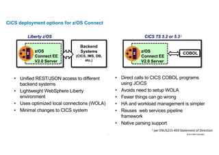 30 2016 © IBM Corporation30
CICS deployment options for z/OS Connect
Liberty z/OS
z/OS
Connect EE
V2.0 Server
Backend
Systems
(CICS, IMS, DB,
etc.)
CICS TS 5.2 or 5.31
z/OS
Connect EE
V2.0 Server
COBOL
• Unified REST/JSON access to different
backend systems
• Lightweight WebSphere Liberty
environment
• Uses optimized local connections (WOLA)
• Minimal changes to CICS system
• Direct calls to CICS COBOL programs
using JCICS
• Avoids need to setup WOLA
• Fewer things can go wrong
• HA and workload management is simpler
• Reuses web services pipeline
framework
• Native parsing support
1 per	ENUS215-493	Statement	of	Direction
 