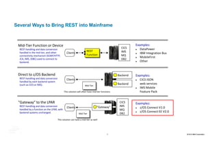 7 2016 © IBM Corporation
Mid-Tier	Function	or	Device
REST-handling	and	data	conversion	
handled	in	the	mid-tier,	and	other	
connectivity	mechanism	(SOAP/HTTP,	
JCA,	JMS,	JDBC)	used	to	connect	to	
backend.
REST
Function
Clients
CICS
IMS
MQ
DB2
Examples:
l DataPower
l IBM	Integration	Bus
l MobileFirst
l Other
Direct	to	z/OS	Backend
REST-handling	and	data	conversion	
handled	by	each	backend	system	
(such	as	CICS	or	IMS).
Examples:
l CICS	JSON	
web	services	
l IMS	Mobile	
Feature	Pack
Clients
Backend
"Gateway"	to	the	LPAR
REST-handling	and	data	conversion	
handled	by	a	function	on	the	LPAR,	with	
backend	systems	unchanged.
Examples:
l z/OS	Connect	V1.0
l z/OS	Connect	EE	V2.0
Backend
Clients "Gateway"
CICS
IMS
MQ
DB2
Mid-Tier
This	solution	will	often	have	mid-tier	functions
Mid-Tier
This	solution	can	have	a	mid-tier	as	well
Several Ways to Bring REST into Mainframe
 