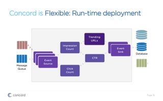 Concord is Flexible: Run-time deployment
Page 16
 