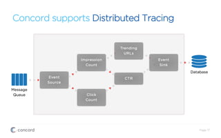 Concord supports Distributed Tracing
Page 17
 