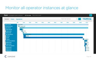 Monitor all operator instances at glance
Page 18
 