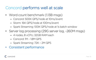 Concord performs well at scale
•  Word count benchmark (1.13B msgs)
–  Concord: 500K QPS/node at 10ms/event
–  Storm: 16K QPS/node at 100ms/event
–  Spark Streaming: 100K QPS/node at 1s batch window
•  Server log processing (29G server log, ~260M msgs)
–  4 nodes, 8 vCPU, 32GB RAM each
–  Concord: 1M – 1.8M QPS
–  Spark Streaming: 72K – 2M QPS
•  Consistent performance
Page 20
 