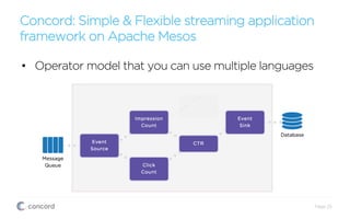 Concord: Simple & Flexible streaming application
framework on Apache Mesos
Page 25
•  Operator model that you can use multiple languages
 