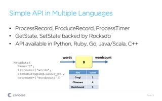 Simple API in Multiple Languages
•  ProcessRecord, ProduceRecord, ProcessTimer
•  GetState, SetState backed by Rocksdb
•  API available in Python, Ruby, Go, Java/Scala, C++
B	
  Metadata(
Name=‘C’,
istreams=[‘words’,
StreamGrouping.GROUP_BY],
ostreams=[‘wordcount’])
Page 9
words	
   wordcount	
  
Key	
   Value	
  
Corgi	
   2	
  
Chiwawa	
   4	
  
Dashhound	
   5	
  
 