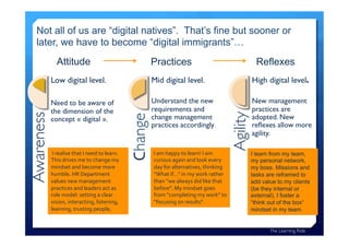 Not all of us are “digital natives”. That’s fine but sooner or
later, we have to become “digital immigrants”…Awareness		
Low digital level.
Need to be aware of
the dimension of the
concept « digital ».
	Change	
Mid digital level.
Understand the new
requirements and
change management
practices accordingly.
Agility	
High digital level.
New management
practices are
adopted. New
reﬂexes allow more
agility.
	I	realise	that	I	need	to	learn.	
This	drives	me	to	change	my	
mindset	and	become	more	
humble.	HR	Department	
values	new	management	
practices	and	leaders	act	as	
role	model:	setting	a	clear	
vision,	interacting,	listening,	
learning,	trusting	people,	
I	am	happy	to	learn!	I	am	
curious	again	and	look	every	
day	for	alternatives,	thinking	
“What	if…”	in	my	work	rather	
than	“we	always	did	like	that	
before”.	My	mindset	goes	
from	“completing	my	work”	to	
“focusing	on	results”.
I learn from my team,
my personal network,
my boss. Missions and
tasks are reframed to
add value to my clients
(be they internal or
external), I foster a
“think out of the box“
mindset in my team.
Attitude Practices Reflexes
The Learning Ride
 