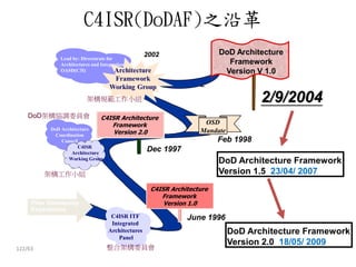 C4ISR(DoDAF)之沿革
122/63
DoD Architecture
Coordination
Council
C4ISR
Architecture
Working Group
C4ISR Architecture
Framework
Version 1.0
C4ISR Architecture
Framework
Version 2.0
June 1996
Dec 1997
C4ISR ITF
Integrated
Architectures
Panel
Prior Community
Experiences
DoD Architecture
Framework
Version V 1.0
2002
OSD
Mandate
Feb 1998
Lead by: Directorate for
Architectures and Integration
OASD(C3I) Architecture
Framework
Working Group
2/9/2004
整合架構委員會
DoD架構協調委員會
架構工作小組
架構規範工作小組
DoD Architecture Framework
Version 1.5 23/04/ 2007
DoD Architecture Framework
Version 2.0 18/05/ 2009
 