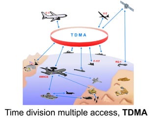 Time division multiple access, TDMA
 