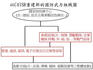 以C4ISR重建新的國防武力組織圖
 