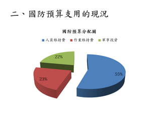 二、國防預算支用的現況
 