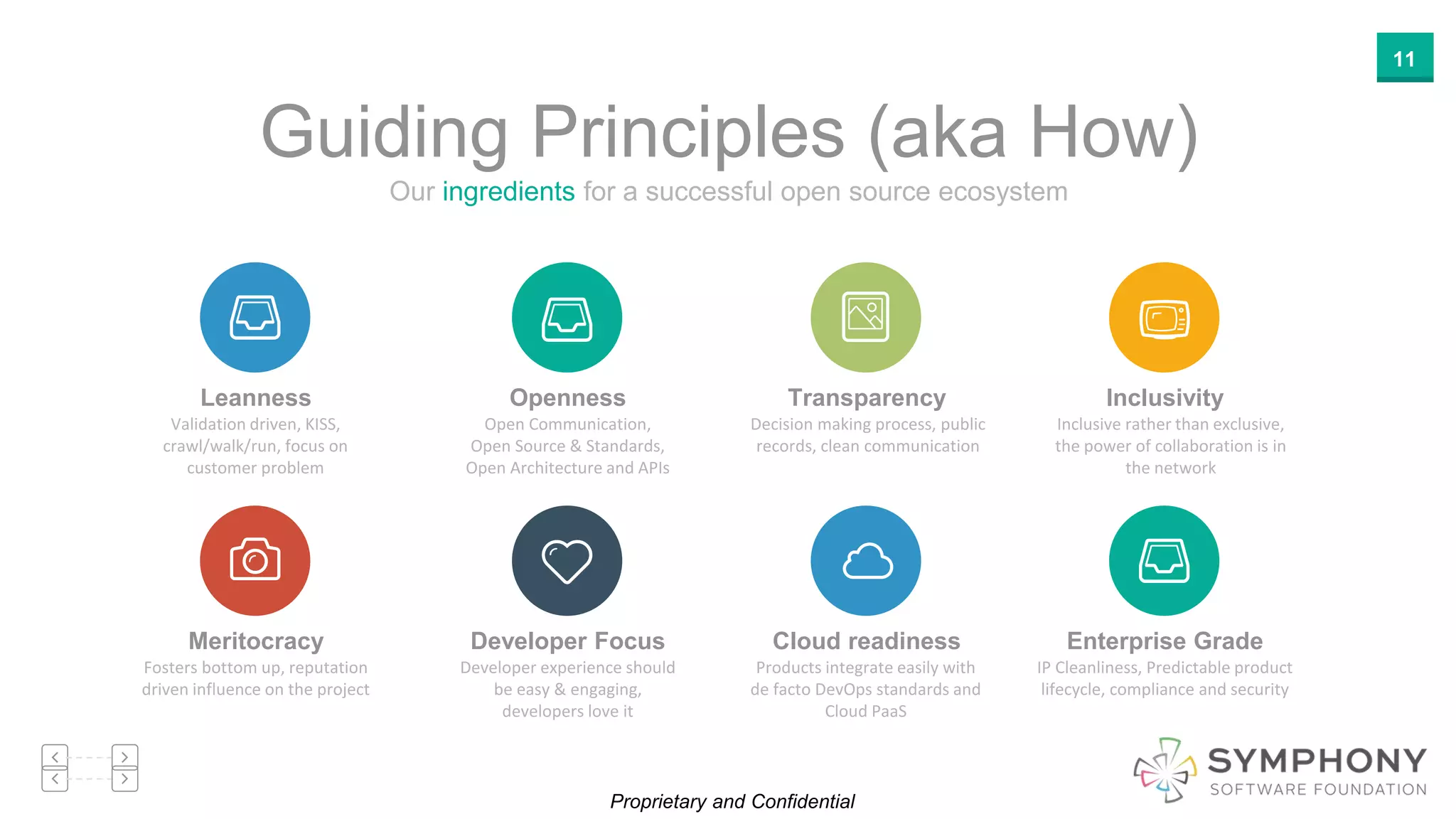 Proprietary and Confidential
11
Our ingredients for a successful open source ecosystem
Guiding Principles (aka How)
Leanness
Validation driven, KISS,
crawl/walk/run, focus on
customer problem
Openness
Open Communication,
Open Source & Standards,
Open Architecture and APIs
Developer Focus
Developer experience should
be easy & engaging,
developers love it
Inclusivity
Inclusive rather than exclusive,
the power of collaboration is in
the network
Enterprise Grade
IP Cleanliness, Predictable product
lifecycle, compliance and security
Transparency
Decision making process, public
records, clean communication
Cloud readiness
Products integrate easily with
de facto DevOps standards and
Cloud PaaS
Meritocracy
Fosters bottom up, reputation
driven influence on the project
 