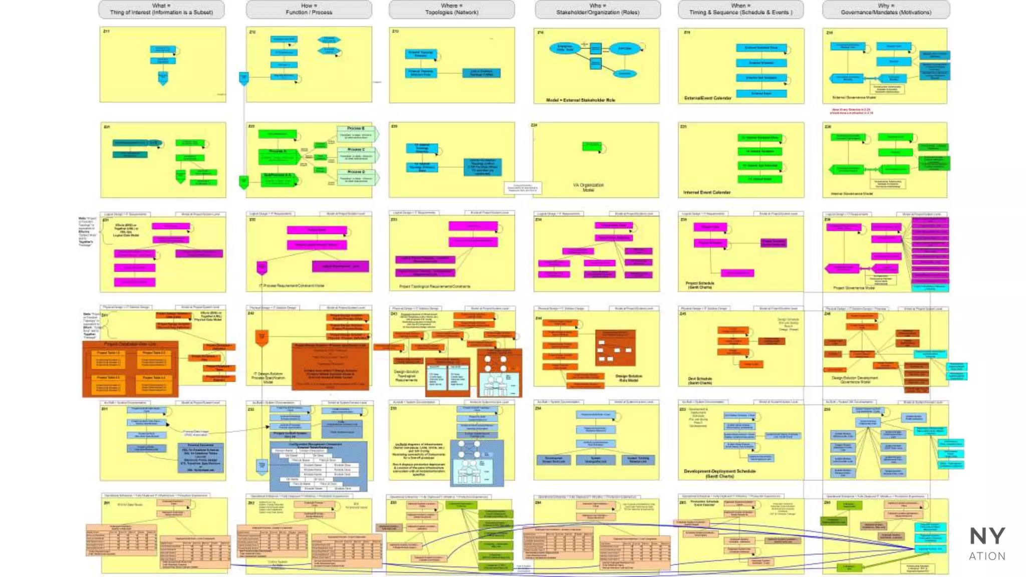 Proprietary and Confidential
 