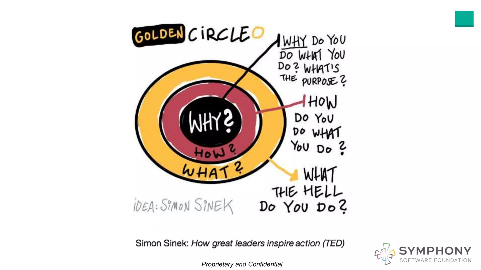 Proprietary and Confidential
 