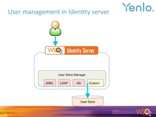 User	management	in	Iden0ty	server	
28	
User Store Manager
JDBC LDAP AD Custom
User Store
 