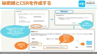 Copyright @ NIFTY Corporation All Rights Reserved
色見本３
秘密鍵とCSRを作成する
11
Apple Developer Program
に登録したユーザー名と
アドレスを入力して
「秘密鍵とCSRを作成する」
をクリック
「OK」
をクリック
秘密鍵が設定
されたことを
確認 CSR
作成された
CSRはエクス
ポートして
移動して
おきましょう
Monaca
 