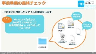 Copyright @ NIFTY Corporation All Rights Reserved
色見本３
事前準備の最終チェック
49
プロビジョニング
プロファイル
を書いたText
CSR
証明書.p12
これまでに用意したファイルの確認をします
Monaca
から作成
Monaca
から作成
 