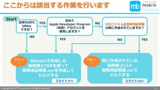 Copyright @ NIFTY Corporation All Rights Reserved
色見本３
ここからは該当する作業を行います
8
初めて
Apple Developer Program
（有償）アカウントを
使用しますか？
CRSファイルと開発用証明書
は既に作成されていますか？
Monacaで作成した
秘密鍵とCSRを使って
開発用証明書.cerを作成して
ビルドする
既に作成されている
秘密鍵.p12と
開発用証明書.cerで
ビルドする
パターン
１
パターン
２
NO
NOYES YES
スライド16へスライド４へ
お持ちのPC
はMac
ですか？
YES
NO
Start
 