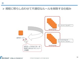 (C) Recruit Technologies Co.,Ltd. All rights reserved.
18
security group
security group
 規程に照らし合わせて不適切なルールを削除する仕組み
APIサーバー
APIサーバのみでキーを
利用できるようにリソー
ス制限
xxx.xxx.xxx tcp port○○
0.0.0.0/0 http 80
xxx.xxx.xxx tcp port○○
 