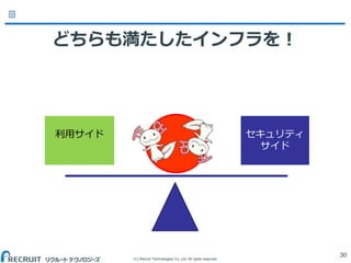 (C) Recruit Technologies Co.,Ltd. All rights reserved.
どちらも満たしたインフラを！
30
利用サイド セキュリティ
サイド
 