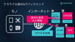 クラウド以後のIoTバックエンド
センサー
情報の集約 分析処理
保存/蓄積 活用
インフラ インフラ
インフラ インフラ
モノ インターネット
クラウドを利用
差別化要素
のみ構築
差別化要素
のみ構築
 