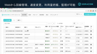 Webから回線管理、速度変更、利用量把握、監視が可能
 
