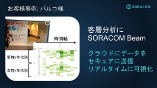 お客様事例: パルコ様
クラウドにデータを
セキュアに送信
リアルタイムに可視化
客層分析に
SORACOM Beam時間軸
男性/年代別
女性/年代別
 