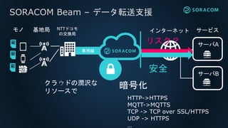 SORACOM Beam – データ転送支援
専用線
インターネット サービス
サーバA
サーバB
リスク？
クラウドの潤沢な
リソースで
暗号化
安全
HTTP->HTTPS
MQTT->MQTTS
TCP -> TCP over SSL/HTTPS
UDP -> HTTPS
…
NTTドコモ
の交換局
モノ 基地局
 