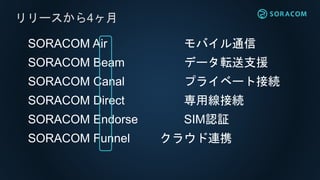 SORACOM Air モバイル通信
SORACOM Beam データ転送支援
SORACOM Canal プライベート接続
SORACOM Direct 専用線接続
SORACOM Endorse SIM認証
SORACOM Funnel クラウド連携
リリースから4ヶ月
 