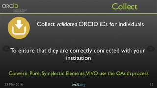 Collect
Collect validated ORCID iDs for individuals
To ensure that they are correctly connected with your
institution
Conv...