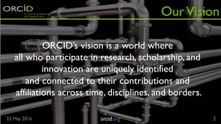 23 May 2016 orcid.org 2
OurVision
ORCID’s vision is a world where
all who participate in research, scholarship, and
innova...