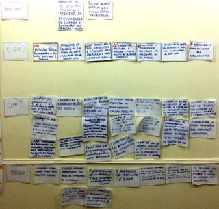 Oficina de Fechamento do Diagnóstico do CMDCA de Birigui-SP