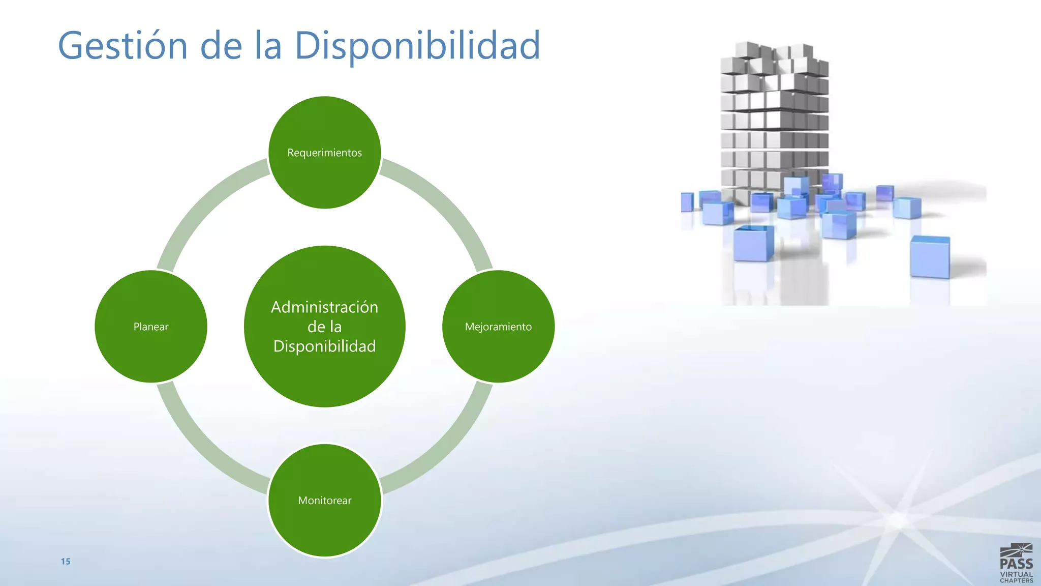 Gestión de la Disponibilidad
15
Administración
de la
Disponibilidad
Requerimientos
Mejoramiento
Monitorear
Planear
 