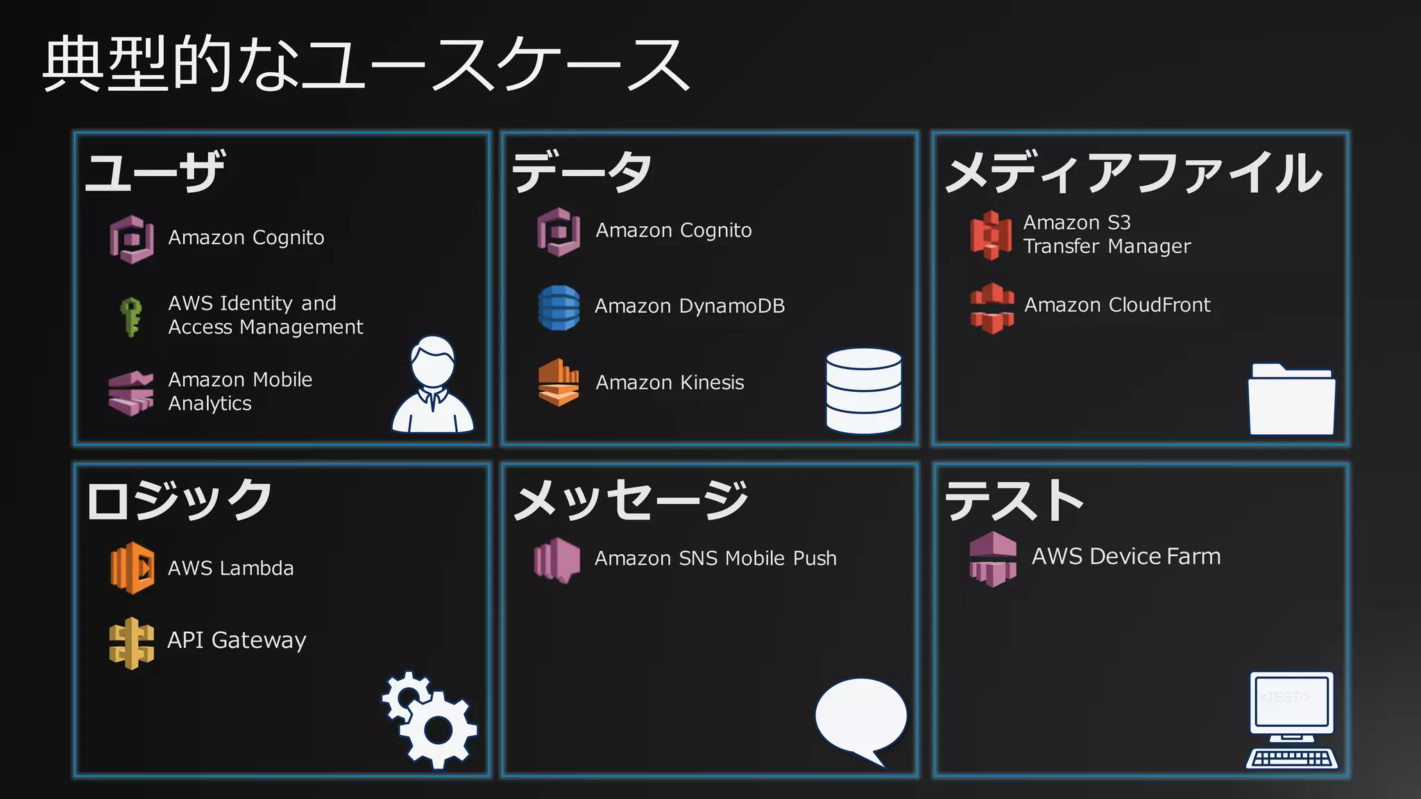 典型的なユースケース
ユーザ データ メディアファイル
ロジック メッセージ テスト
<TEST/>
Amazon Cognito
AWS Identity and
Access Management
Amazon Mobile
Analytics
Amazon DynamoDB
Amazon Kinesis
Amazon CloudFront
Amazon S3
Transfer Manager
AWS Lambda
API Gateway
Amazon SNS Mobile Push AWS Device Farm
Amazon Cognito
 