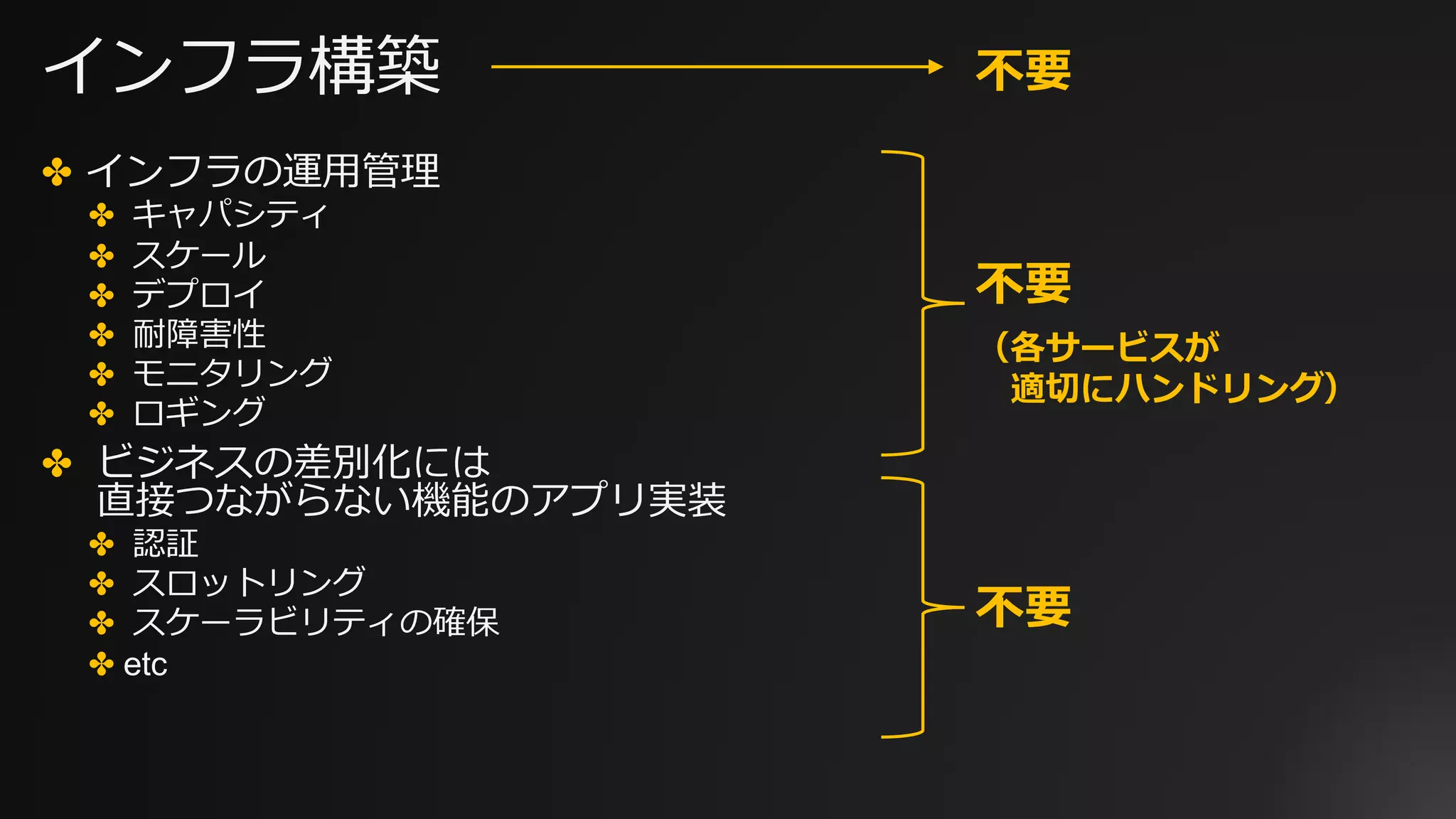 インフラ構築
✤ インフラの運⽤管理
✤ キャパシティ
✤ スケール
✤ デプロイ
✤ 耐障害性
✤ モニタリング
✤ ロギング
✤ ビジネスの差別化には
直接つながらない機能のアプリ実装
✤ 認証
✤ スロットリング
✤ スケーラビリティの確保
✤ etc
不要
不要
不要
（各サービスが
適切にハンドリング）
 