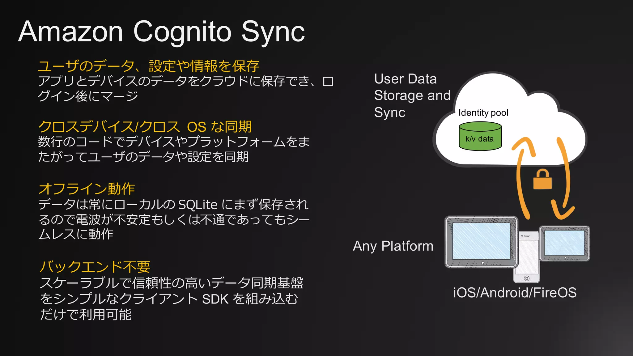 Amazon Cognito Sync
User Data
Storage and
Sync
Any Platform
iOS/Android/FireOS
ユーザのデータ、設定や情報を保存
アプリとデバイスのデータをクラウドに保存でき、ロ
グイン後にマージ
クロスデバイス/クロス OS な同期
数⾏のコードでデバイスやプラットフォームをま
たがってユーザのデータや設定を同期
オフライン動作
データは常にローカルの SQLite にまず保存され
るので電波が不安定もしくは不通であってもシー
ムレスに動作
k/v data
Identity pool
バックエンド不要
スケーラブルで信頼性の⾼いデータ同期基盤
をシンプルなクライアント SDK を組み込む
だけで利⽤可能
 