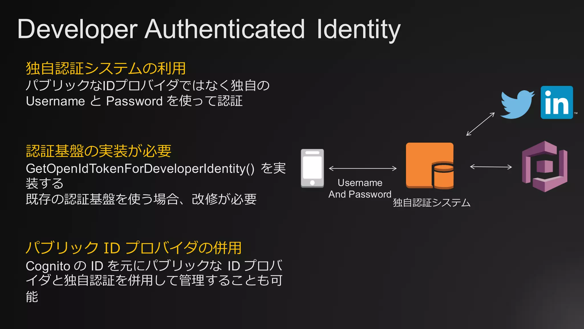 Developer Authenticated Identity
Username
And Password
独⾃認証システム
パブリック ID プロバイダの併⽤
Cognito の ID を元にパブリックな ID プロバ
イダと独⾃認証を併⽤して管理することも可
能
認証基盤の実装が必要
GetOpenIdTokenForDeveloperIdentity() を実
装する
既存の認証基盤を使う場合、改修が必要
独⾃認証システムの利⽤
パブリックなIDプロバイダではなく独⾃の
Username と Password を使って認証
 