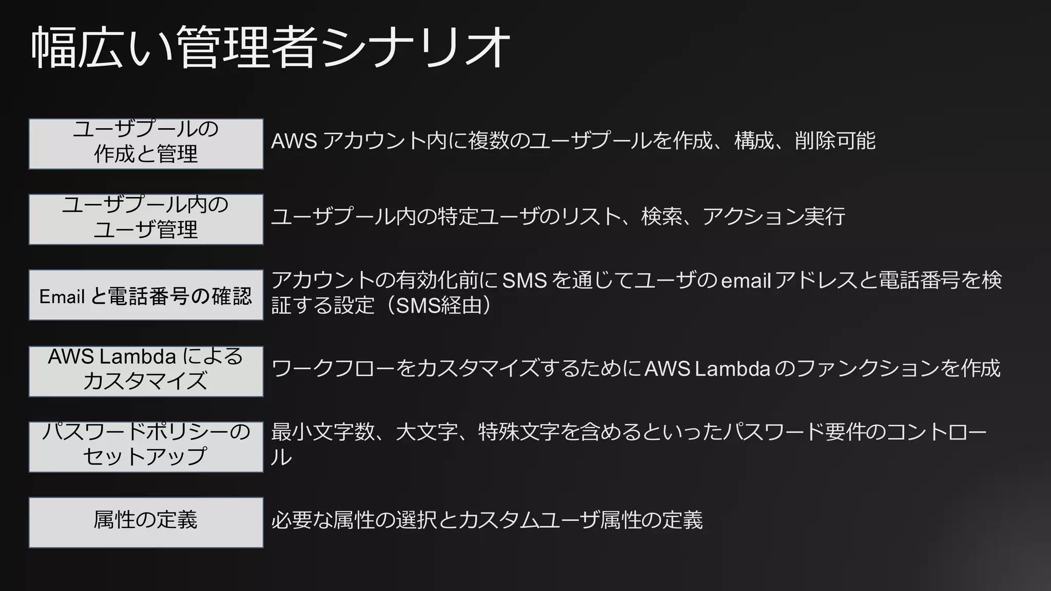 幅広い管理者シナリオ
ユーザプール内の
ユーザ管理
Email と電話番号の確認
AWS Lambda による
カスタマイズ
パスワードポリシーの
セットアップ
ユーザプールの
作成と管理
ユーザプール内の特定ユーザのリスト、検索、アクション実⾏
アカウントの有効化前に SMS を通じてユーザの emailアドレスと電話番号を検
証する設定（SMS経由）
ワークフローをカスタマイズするためにAWS Lambda のファンクションを作成
最⼩⽂字数、⼤⽂字、特殊⽂字を含めるといったパスワード要件のコントロー
ル
AWS アカウント内に複数のユーザプールを作成、構成、削除可能
属性の定義 必要な属性の選択とカスタムユーザ属性の定義
 