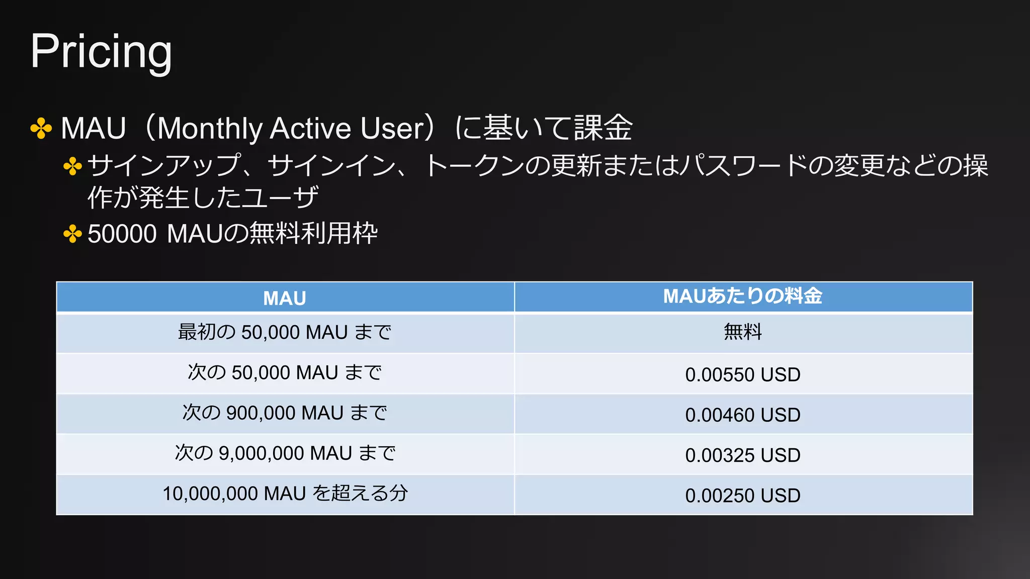 Pricing
✤ MAU（Monthly Active User）に基いて課⾦
✤ サインアップ、サインイン、トークンの更新またはパスワードの変更などの操
作が発⽣したユーザ
✤ 50000 MAUの無料利⽤枠
MAU MAUあたりの料⾦
最初の 50,000 MAU まで 無料
次の 50,000 MAU まで 0.00550 USD
次の 900,000 MAU まで 0.00460 USD
次の 9,000,000 MAU まで 0.00325 USD
10,000,000 MAU を超える分 0.00250 USD
 