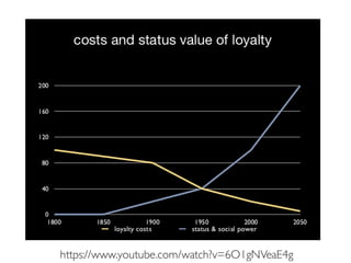 Prof. Pier Luca Lanzihttps://www.youtube.com/watch?v=6O1gNVeaE4g
 