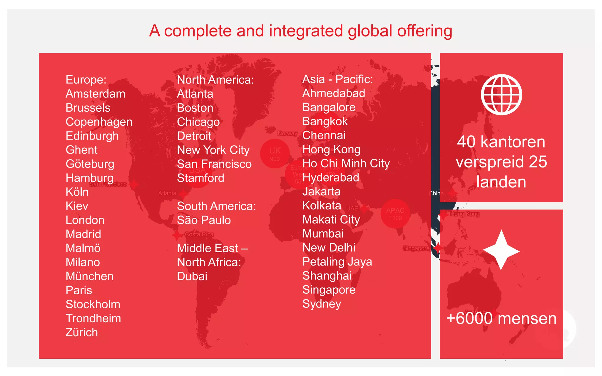 A complete and integrated global offering San Francisco Costa Rica Atlanta Norway China Singapore Australia Hong Kong Japan UAE Denmark USA 2850 UK 900 Europe West 550 Germany 450 Nordics 250 APAC 1100 40 kantoren verspreid 25 landen +6000 mensen Europe: Amsterdam Brussels Copenhagen Edinburgh Ghent Göteburg Hamburg Köln Kiev London Madrid Malmö Milano München Paris Stockholm Trondheim Zürich North America: Atlanta Boston Chicago Detroit New York City San Francisco Stamford South America: São Paulo Middle East – North Africa: Dubai Asia - Pacific: Ahmedabad Bangalore Bangkok Chennai Hong Kong Ho Chi Minh City Hyderabad Jakarta Kolkata Makati City Mumbai New Delhi Petaling Jaya Shanghai Singapore Sydney 