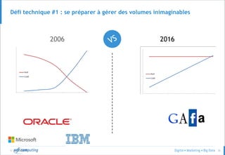 © 35
Défi technique #1 : se préparer à gérer des volumes inimaginables
2006 2016
 